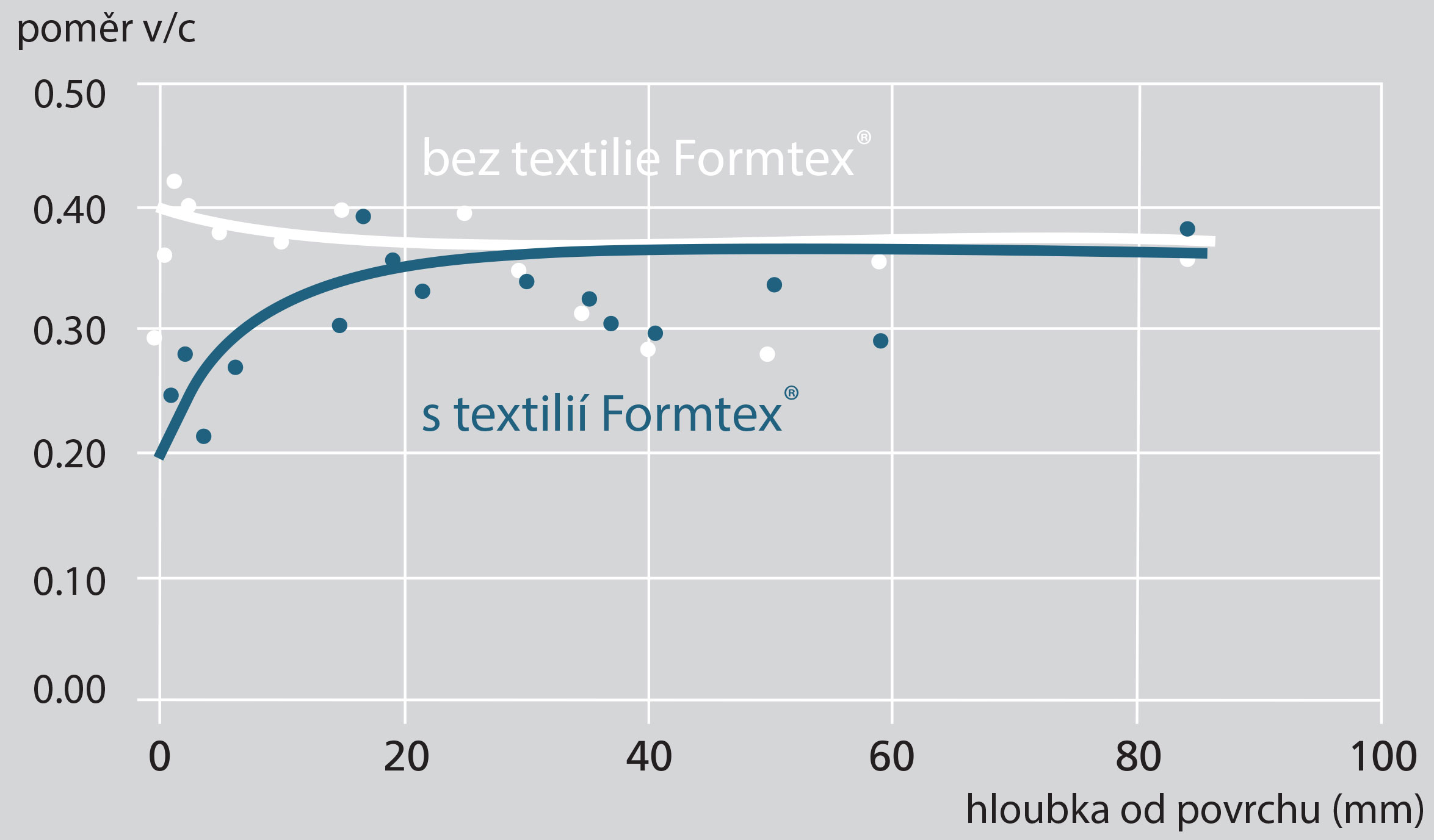 02/02_58_05_Formtex_graf1